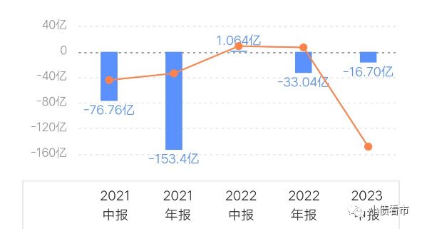 千亿建业地产辟谣“破产”传闻资产负债率高达9905%(图5) 千亿建业地产辟谣“破产”传闻资产负债率高达9905%(图5)