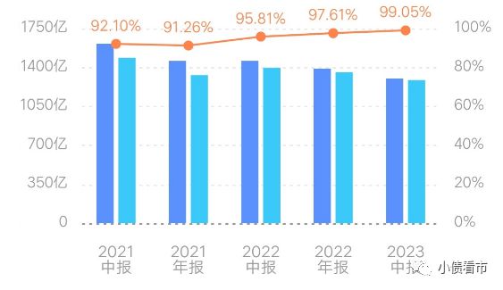 千亿建业地产辟谣“破产”传闻资产负债率高达9905%(图4) 千亿建业地产辟谣“破产”传闻资产负债率高达9905%(图4)