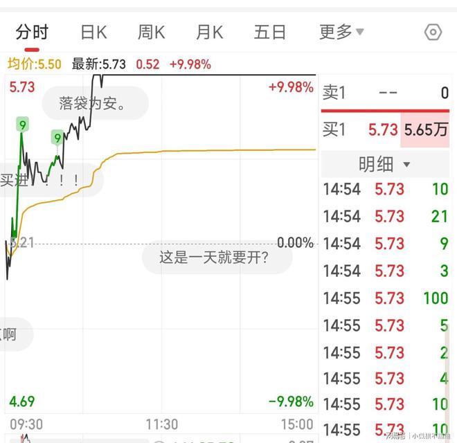 今日股市行情（1028）涨停板一览（连板）