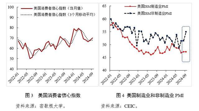 美国通胀有反弹风险 降息路径存在不确定——《中国宏观金融分析》2024年第三季度（国际部分）(图2)