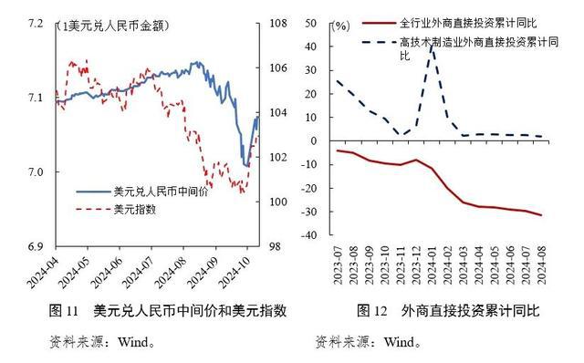 美国通胀有反弹风险 降息路径存在不确定——《中国宏观金融分析》2024年第三季度（国际部分）(图7)