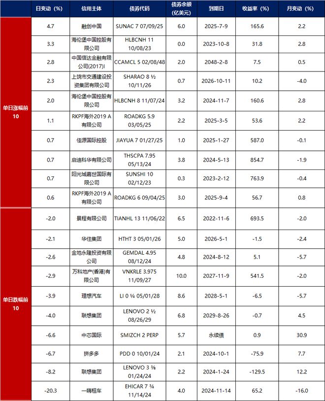 债市早报：资金面整体偏松跨月无虞；股市下跌提振债市震荡走强(图4)