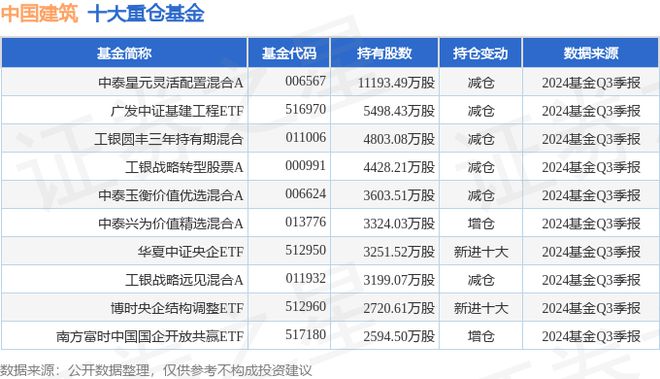 中国建筑（601668）2024年三季报简析：净利润减905%(图2)