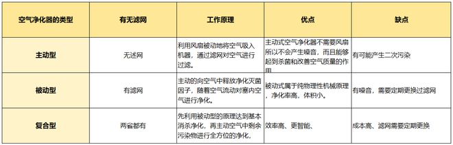 有没有必要购买空气净化器工业空气净化器和家用有什么区别？(图2)