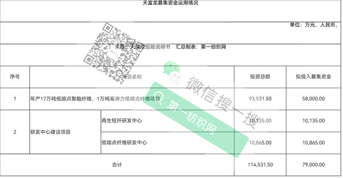产能位列国内首位还欲砸11亿再扩大又一家纺织化纤细分领域龙头冲刺IPO！