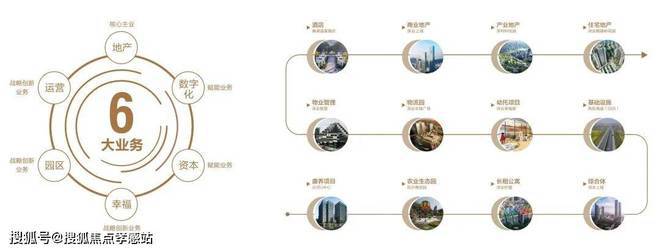 『深安上居』2024官方网站-深业·深安上居最新发布-上海房天下(图3)