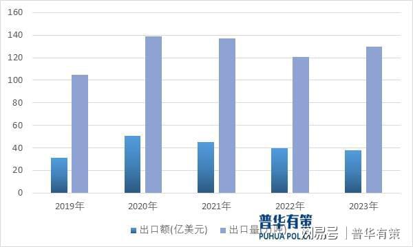 非织造布行业进阶之路：趋势与展望(图2)