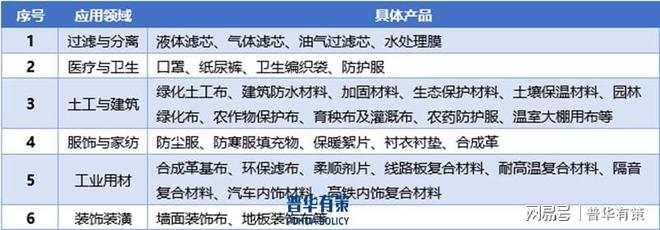 非织造布行业进阶之路：趋势与展望