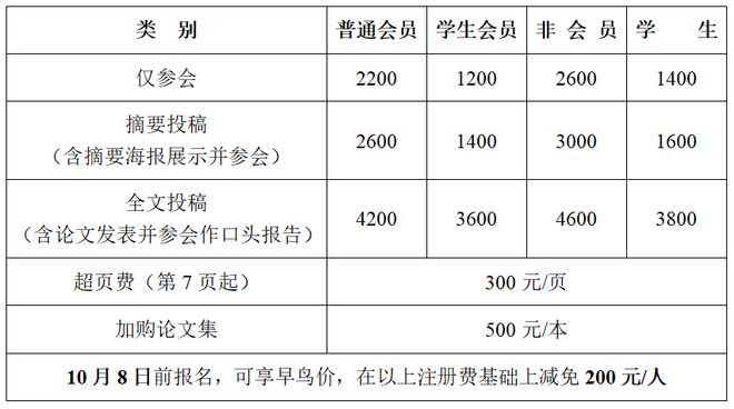第九届工程机械与车辆工程新进展国际学术会议（ICACMVE 2024）会议通知（第二轮）(图4)