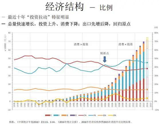 之子清华演讲：犀利点评当前中国问题(图4)