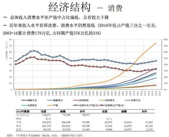 之子清华演讲：犀利点评当前中国问题(图5)