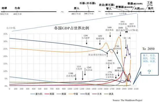 之子清华演讲：犀利点评当前中国问题(图17)