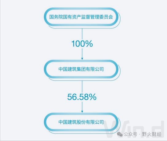 中国建筑盈利295亿营收增速创新低(图5) 中国建筑盈利295亿营收增速创新低(图5)