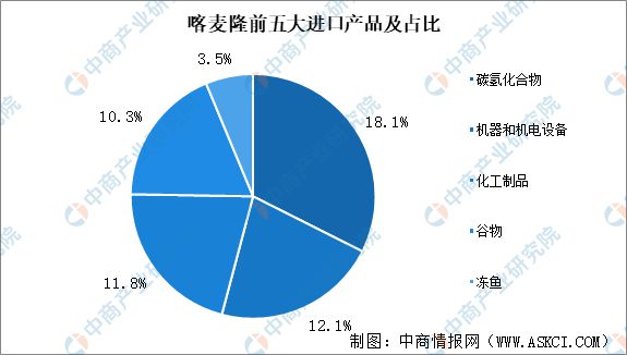2024年喀麦隆投资环境深度分析及中资企业在喀麦隆投资合作策略(图7)