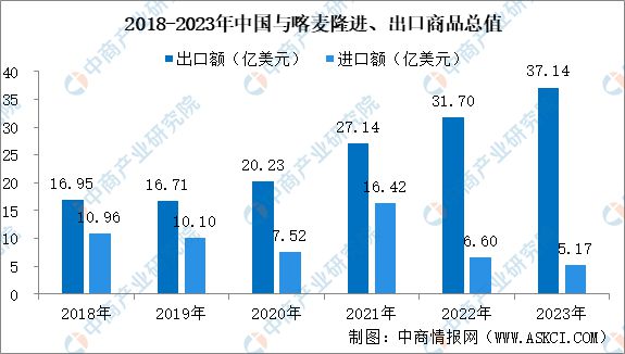 2024年喀麦隆投资环境深度分析及中资企业在喀麦隆投资合作策略(图11)