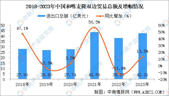 2024年喀麦隆投资环境深度分析及中资企业在喀麦隆投资合作策略(图10)