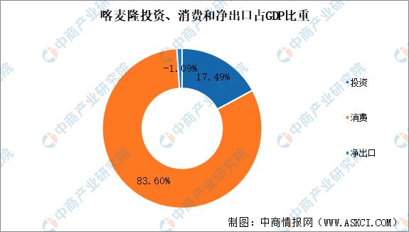 2024年喀麦隆投资环境深度分析及中资企业在喀麦隆投资合作策略(图4)