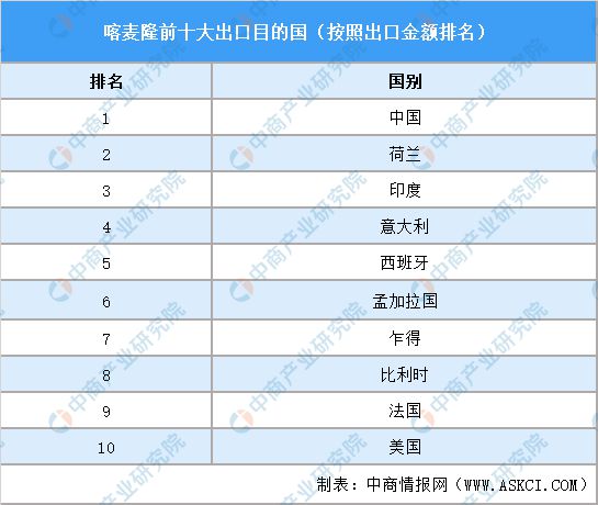 2024年喀麦隆投资环境深度分析及中资企业在喀麦隆投资合作策略(图8)