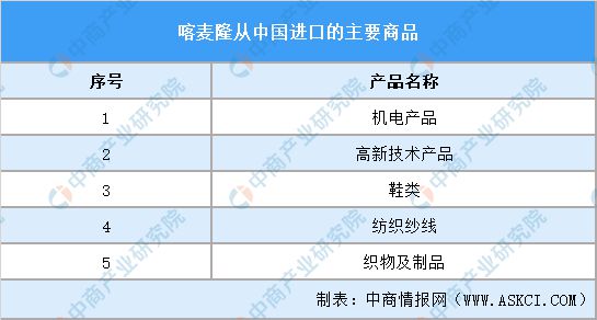 2024年喀麦隆投资环境深度分析及中资企业在喀麦隆投资合作策略(图12)
