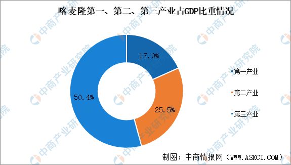 2024年喀麦隆投资环境深度分析及中资企业在喀麦隆投资合作策略(图3)