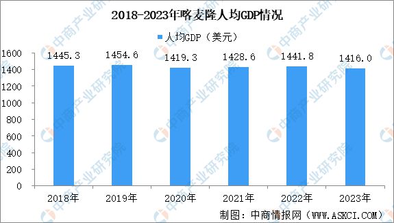 2024年喀麦隆投资环境深度分析及中资企业在喀麦隆投资合作策略(图2)