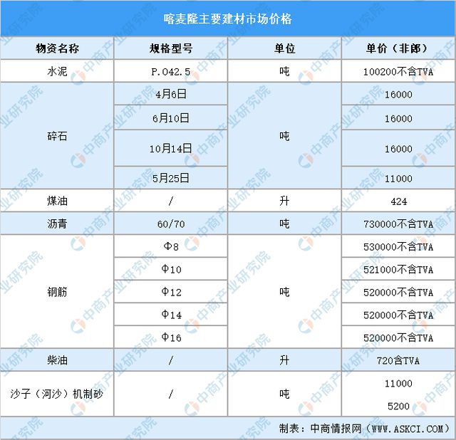 2024年喀麦隆投资环境深度分析及中资企业在喀麦隆投资合作策略(图16)