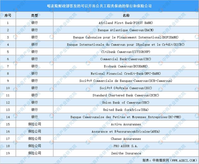 2024年喀麦隆投资环境深度分析及中资企业在喀麦隆投资合作策略(图13)