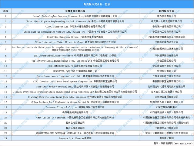 2024年喀麦隆投资环境深度分析及中资企业在喀麦隆投资合作策略(图14)