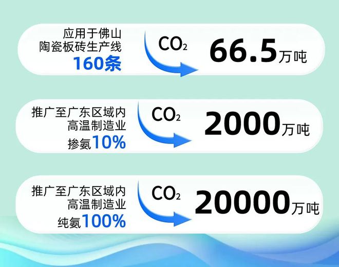 六零路上 首条陶瓷工业氨氢零碳燃烧示范量产线在蒙娜丽莎投产(图3)