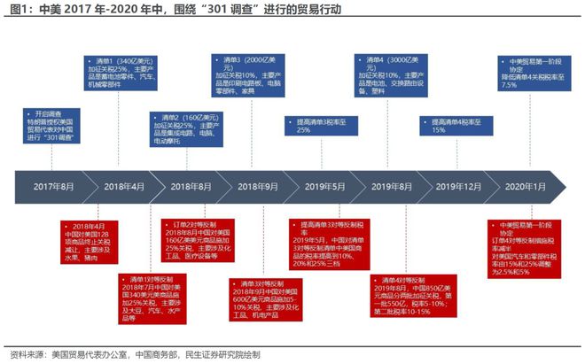 民生策略:出口如何应对“特朗普上台” 企业若选择“出海”建厂规避关税东盟是一个理想的目的地(图2) 民生策略:出口如何应对“特朗普上台” 企业若选择“出海”建厂规避关税东盟是一个理想的目的地(图2)