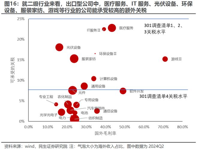 民生策略:出口如何应对“特朗普上台” 企业若选择“出海”建厂规避关税东盟是一个理想的目的地(图10) 民生策略:出口如何应对“特朗普上台” 企业若选择“出海”建厂规避关税东盟是一个理想的目的地(图10)