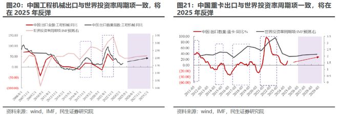 民生策略:出口如何应对“特朗普上台” 企业若选择“出海”建厂规避关税东盟是一个理想的目的地(图11) 民生策略:出口如何应对“特朗普上台” 企业若选择“出海”建厂规避关税东盟是一个理想的目的地(图11)