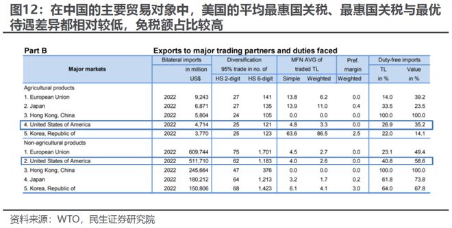 民生策略:出口如何应对“特朗普上台” 企业若选择“出海”建厂规避关税东盟是一个理想的目的地(图7) 民生策略:出口如何应对“特朗普上台” 企业若选择“出海”建厂规避关税东盟是一个理想的目的地(图7)