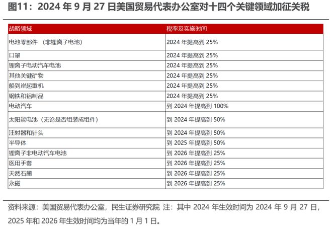 民生策略:出口如何应对“特朗普上台” 企业若选择“出海”建厂规避关税东盟是一个理想的目的地(图6) 民生策略:出口如何应对“特朗普上台” 企业若选择“出海”建厂规避关税东盟是一个理想的目的地(图6)