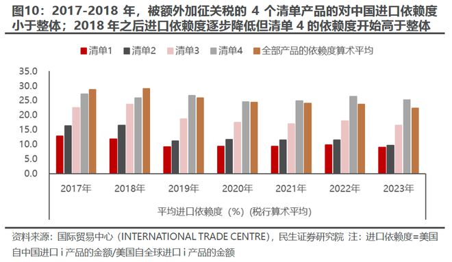 民生策略:出口如何应对“特朗普上台” 企业若选择“出海”建厂规避关税东盟是一个理想的目的地(图5) 民生策略:出口如何应对“特朗普上台” 企业若选择“出海”建厂规避关税东盟是一个理想的目的地(图5)