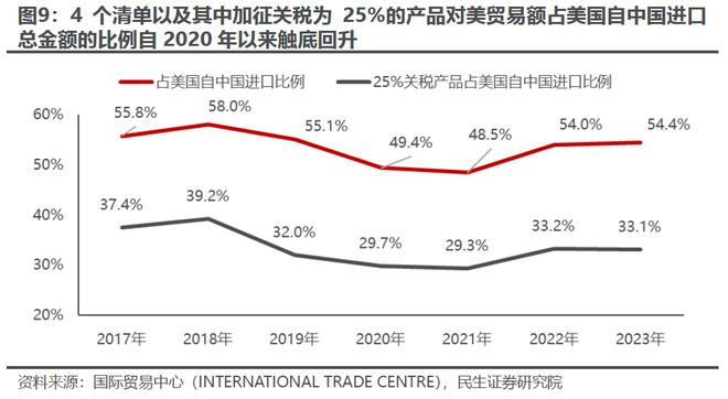 民生策略:出口如何应对“特朗普上台” 企业若选择“出海”建厂规避关税东盟是一个理想的目的地(图4) 民生策略:出口如何应对“特朗普上台” 企业若选择“出海”建厂规避关税东盟是一个理想的目的地(图4)