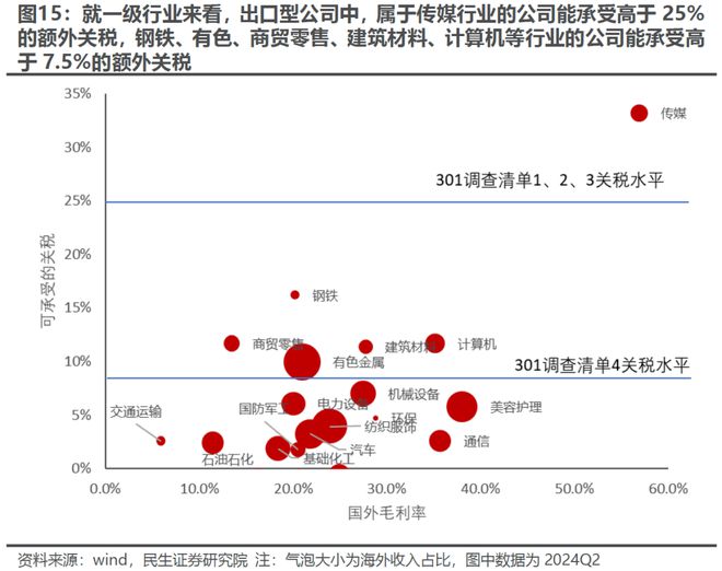 民生策略:出口如何应对“特朗普上台” 企业若选择“出海”建厂规避关税东盟是一个理想的目的地(图9) 民生策略:出口如何应对“特朗普上台” 企业若选择“出海”建厂规避关税东盟是一个理想的目的地(图9)