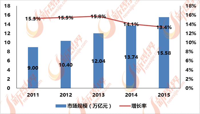 中国泛家居行业产能过剩 环保化是出路(图2) 中国泛家居行业产能过剩 环保化是出路(图2)