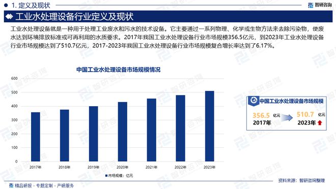 2024年中国工业水处理设备行业发展现状及市场需求规模预测(图2) 2024年中国工业水处理设备行业发展现状及市场需求规模预测(图2)
