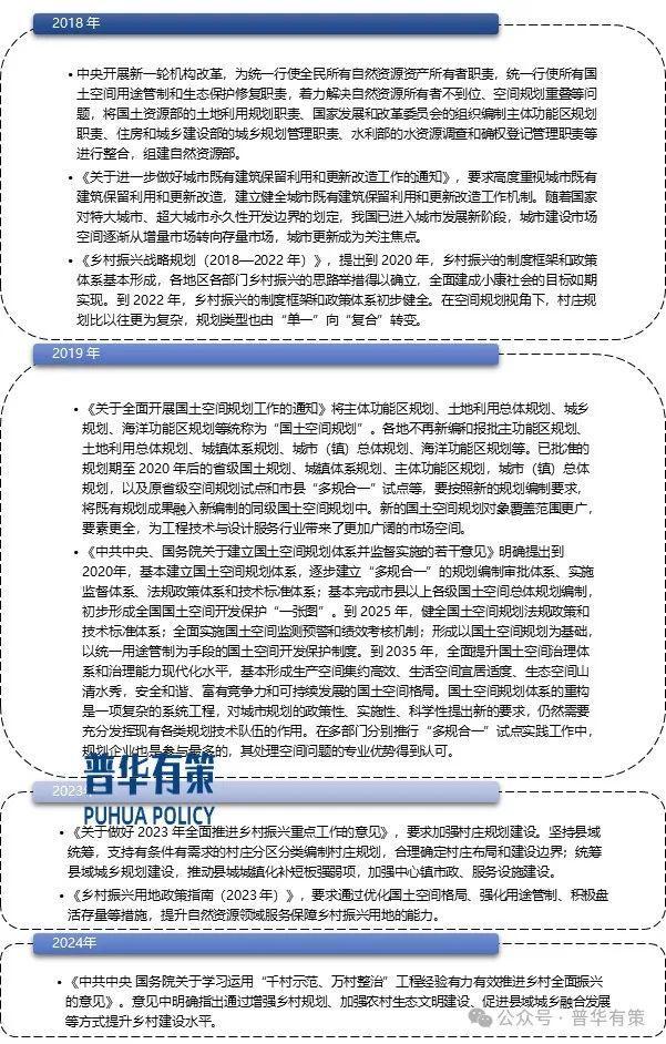 2024-2030年规划设计行业市场调研及发展趋势预测