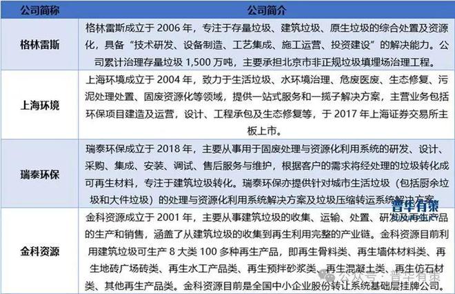 2024-2030年建筑垃圾处置行业深度调研及投资前景预测(图3) 2024-2030年建筑垃圾处置行业深度调研及投资前景预测(图3)