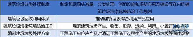 2024-2030年建筑垃圾处置行业深度调研及投资前景预测
