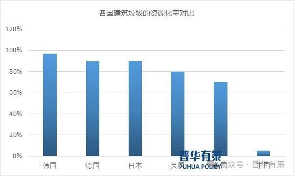 2024-2030年建筑垃圾处置行业深度调研及投资前景预测(图2) 2024-2030年建筑垃圾处置行业深度调研及投资前景预测(图2)