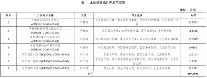 南通又一轮大规模征收!(图9) 南通又一轮大规模征收!(图9)