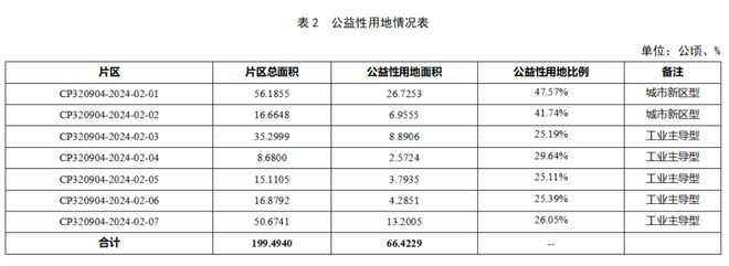 南通又一轮大规模征收!(图10) 南通又一轮大规模征收!(图10)
