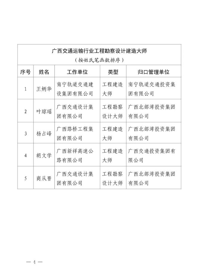 喜报！南宁地铁建设者获得2024年度广西交通运输行业工程建造大师称号