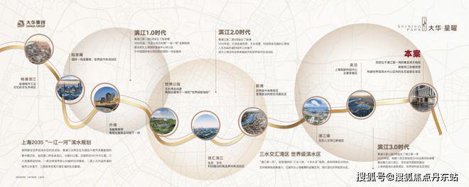 2024上海大华星曜(官方网站)楼盘测评-优缺点分析附详细资料(图3) 2024上海大华星曜(官方网站)楼盘测评-优缺点分析附详细资料(图3)