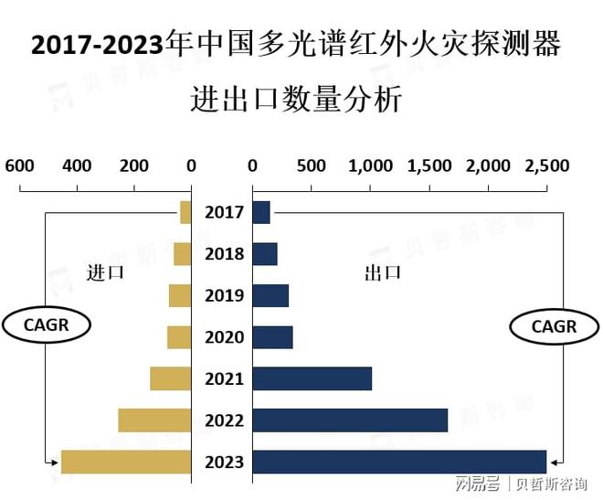 多光谱红外火灾探测器广泛应用于商业建筑、工业厂房、住宅等场所