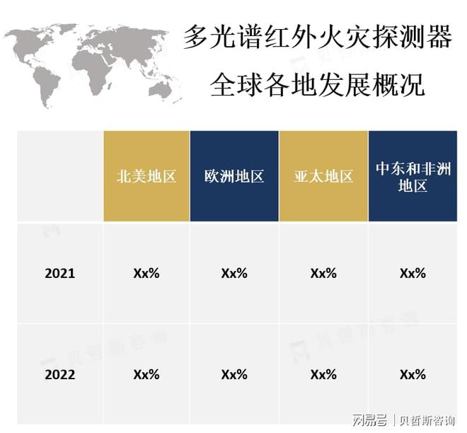 多光谱红外火灾探测器广泛应用于商业建筑、工业厂房、住宅等场所(图3) 多光谱红外火灾探测器广泛应用于商业建筑、工业厂房、住宅等场所(图3)