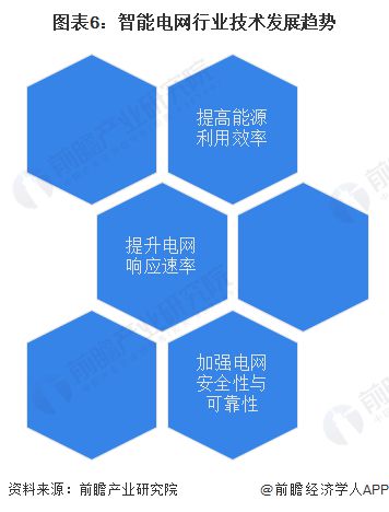 2024年中国智能电网产业供应链十大代表性企业：国家电网、国电南瑞、正泰电器、特变电工、许继电气……(图19)